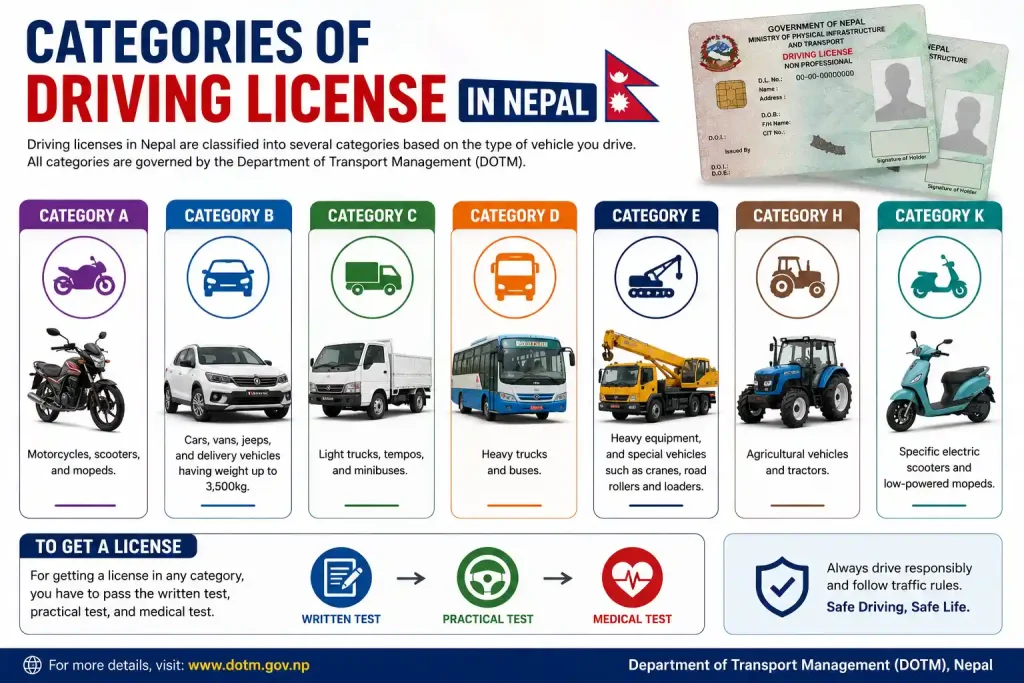 Categories of Driving License in Nepal