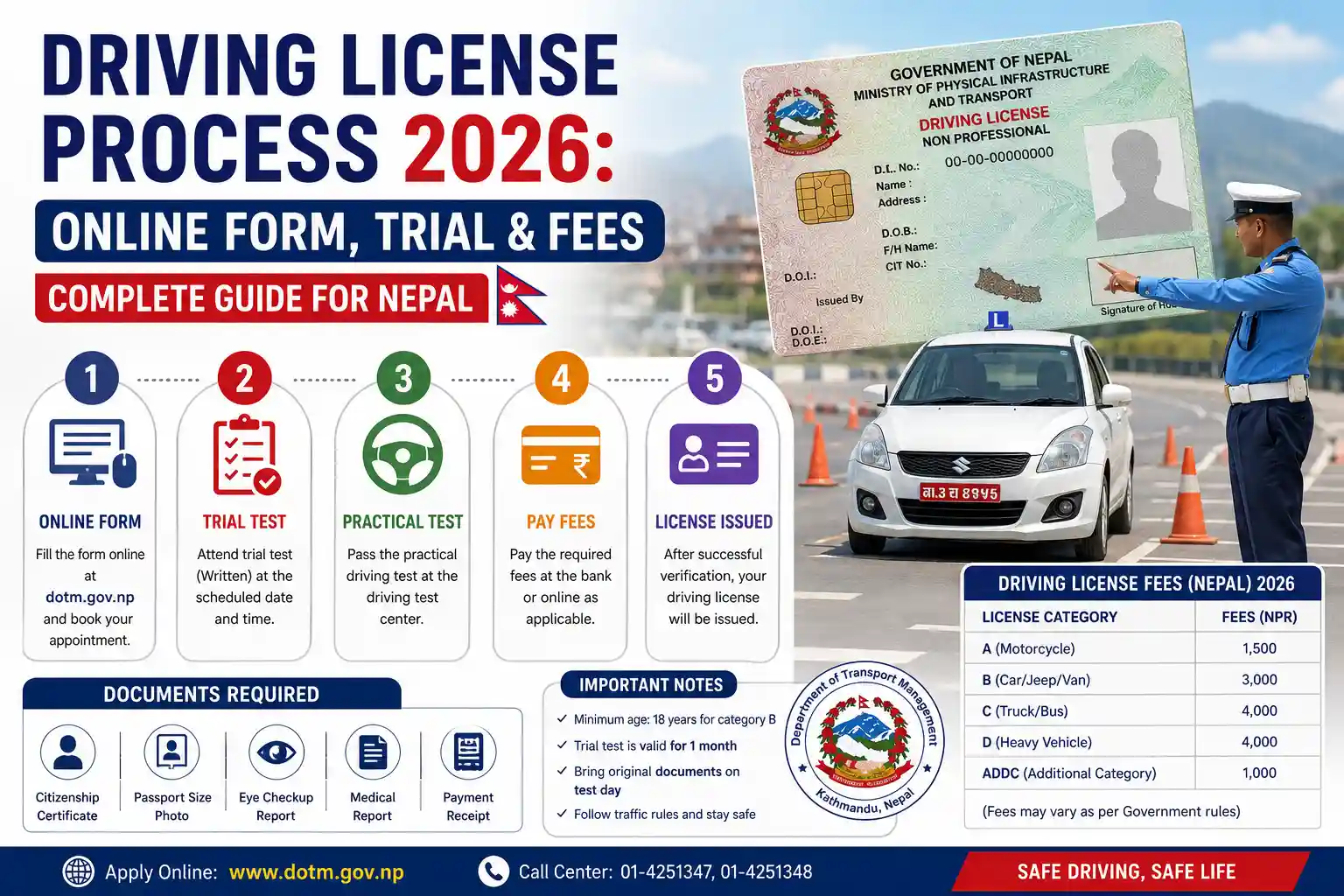 Driving License Process 2026 Online Form, Trial & Fees 